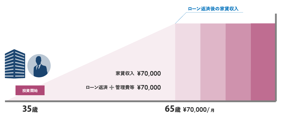 私的年金としてのメリット