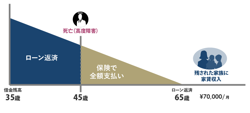 生命保険としてのメリット