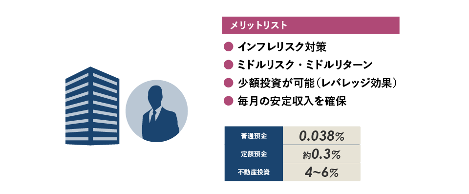 資産運用としてのメリット
