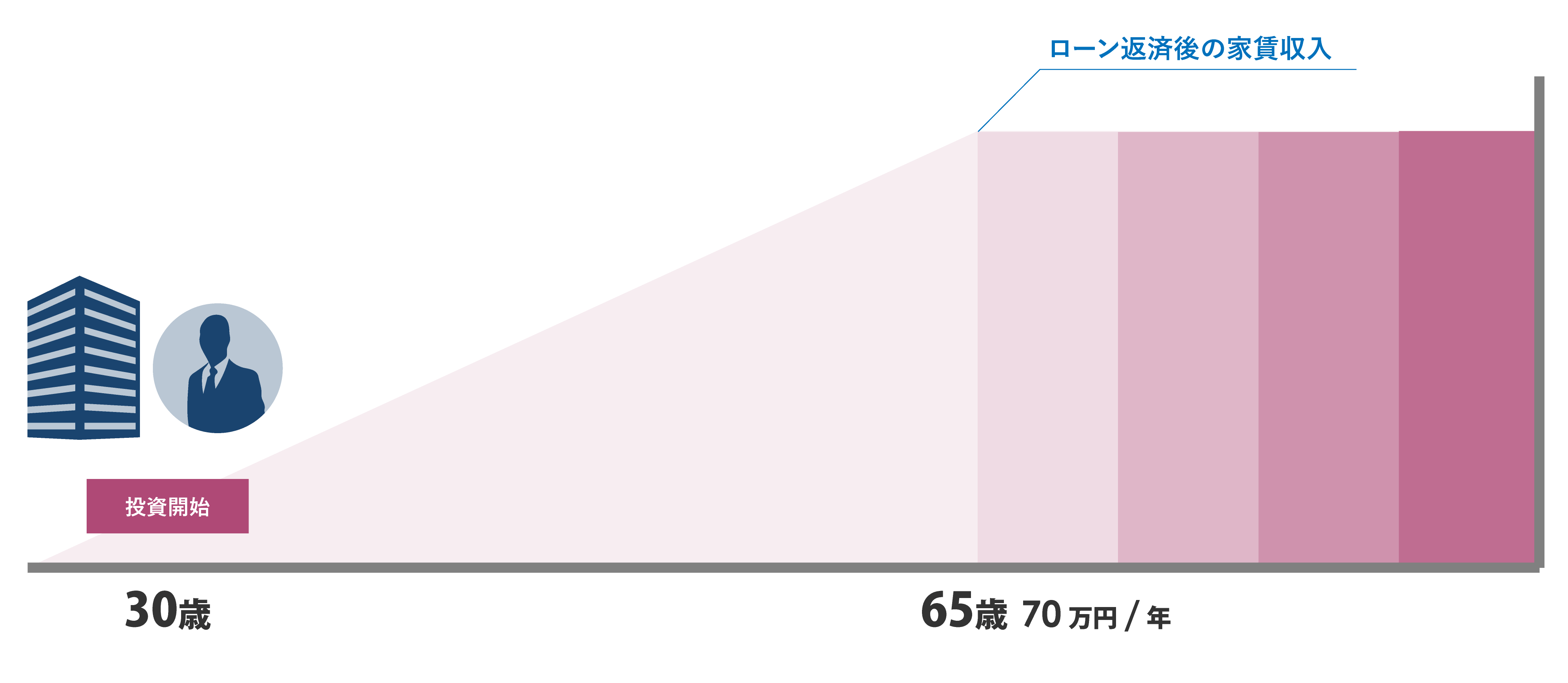 私的年金としてのメリット