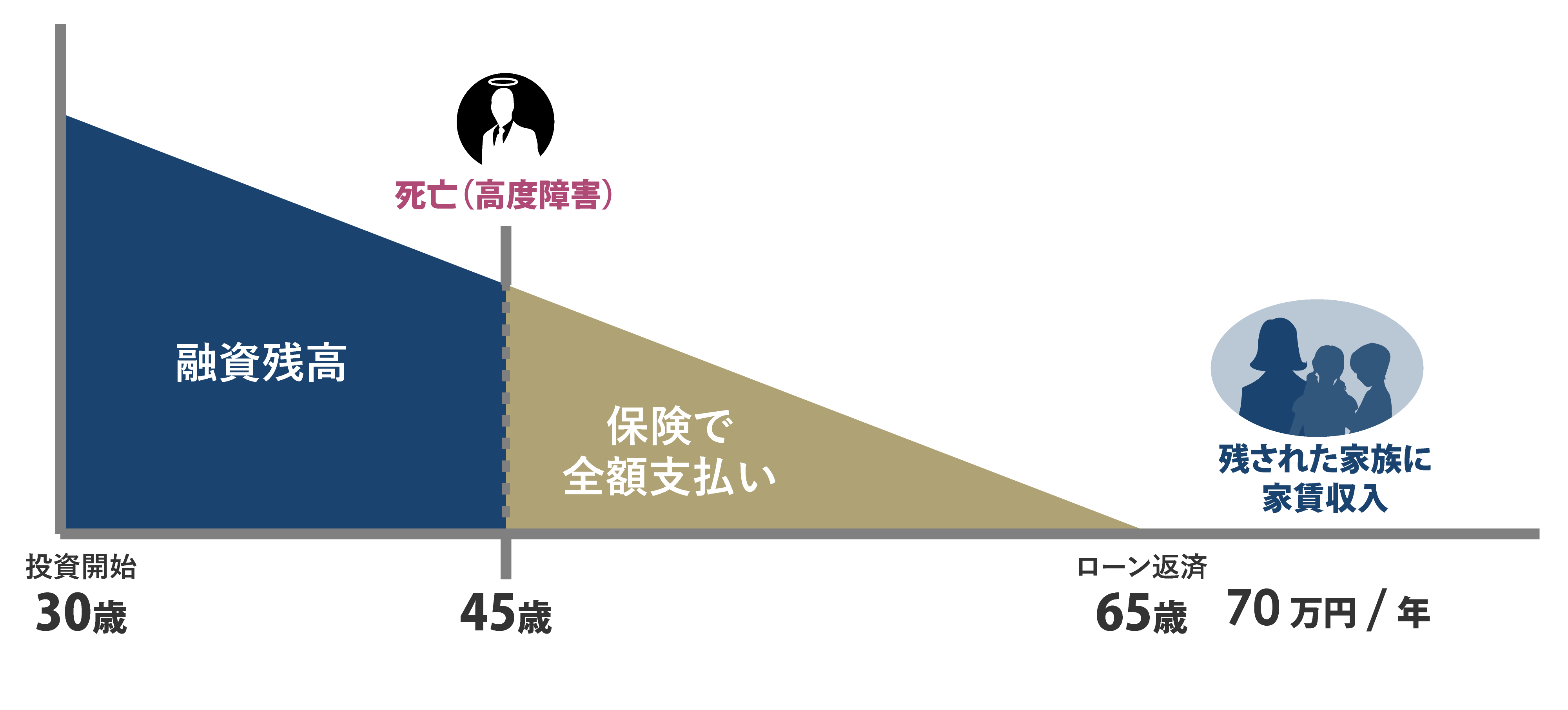 生命保険としてのメリット