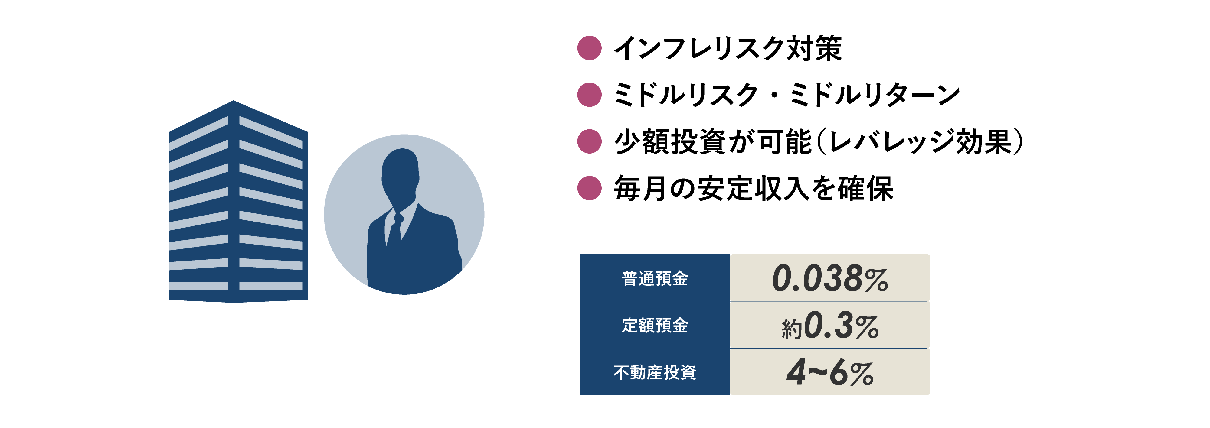 資産運用としてのメリット